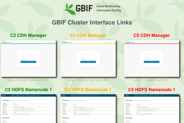 Cluster interfaces