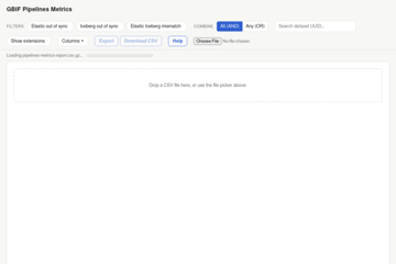 GBIF Pipelines Metrics